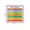 Really Good Stuff® EZ Stick Cross-Curricular Vinyl Decals - Intermediate