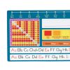 Really Good Stuff® Dual Language Desktop Helpers™ Intermediate, Vinyl, Self-Adhesive - Set of 24