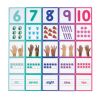 Excellerations® EduView™ Subitizing Numbers 1 to 10 - 3" Acrylic Tiles - Set of 50