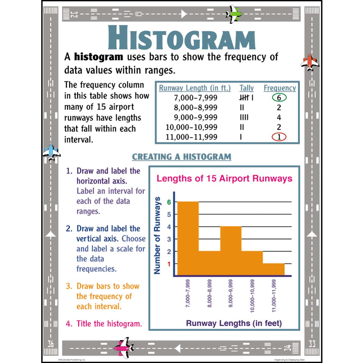 Organizing And Displaying Data Poster Set