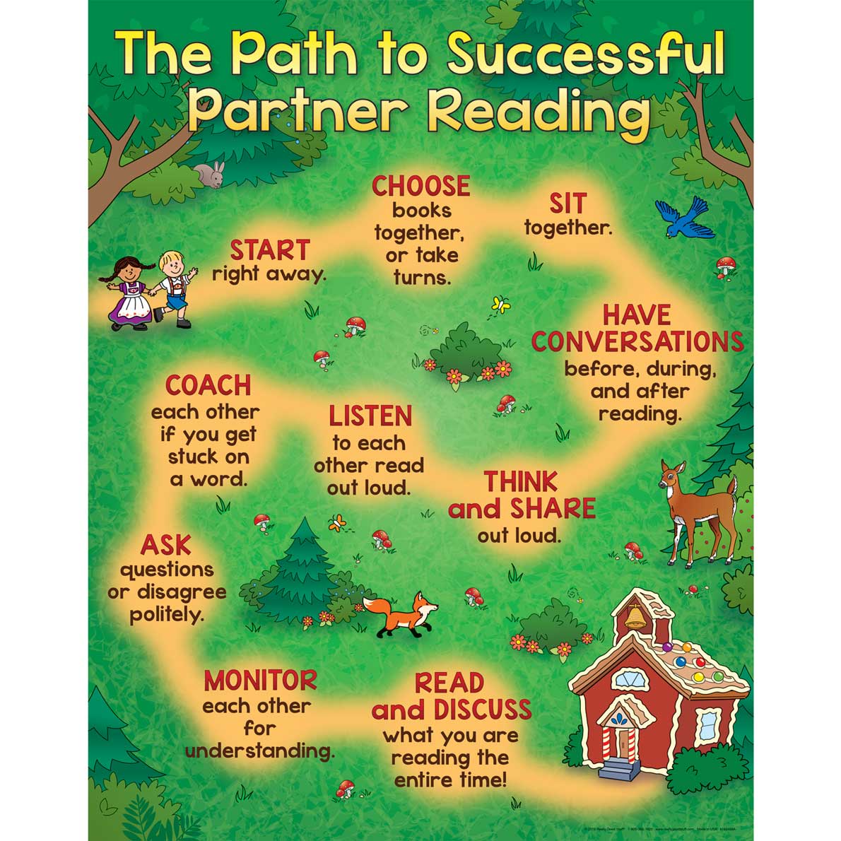 Successful Partner Reading And Writing Posters Set