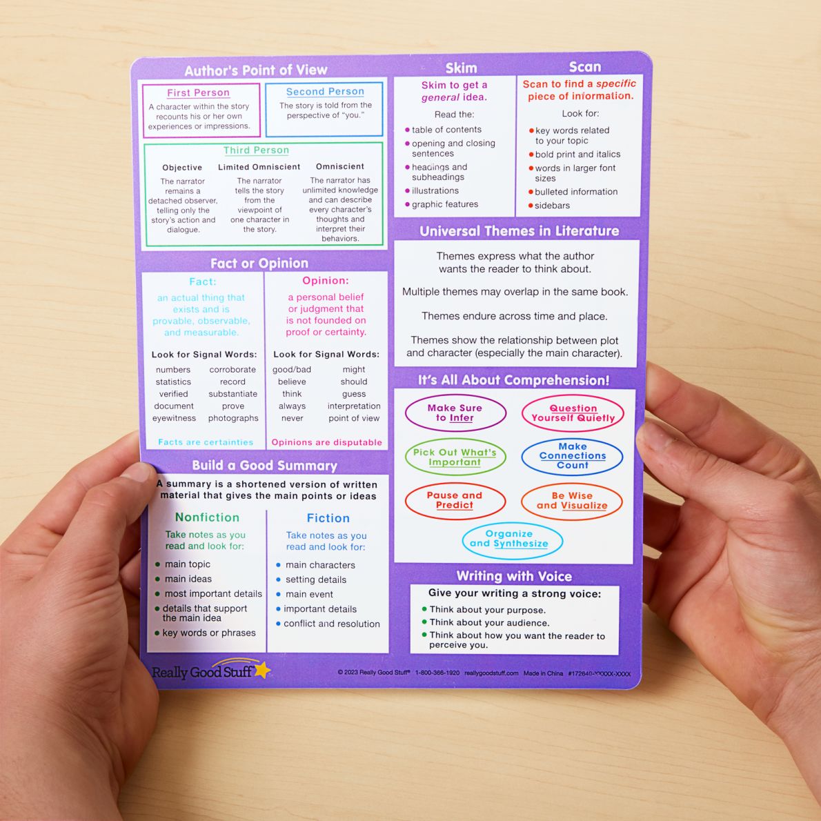 Really Good Stuff® Essential Reference Cards – Upper Grades – Set of 12