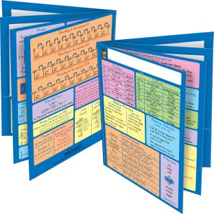 Common Core Resource Folders - Fourth Grade - 12 folders