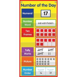 Numbers And Counting Pocket Chart