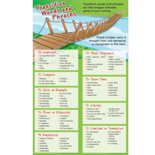 Transition Words and Phrases Student Learning Guide - 2 banners Transition Words and Phrases Student Learning Guide - 2 banners