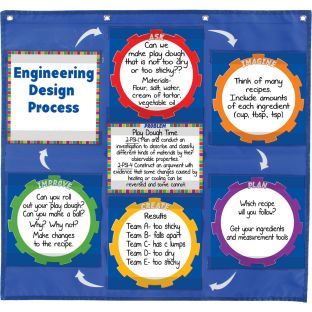Engineering Design Process EZ-Tuck Pocket Chart™ - 1 pocket chart, 14 cards Engineering Design Process EZ-Tuck Pocket Chart™ - 1 pocket chart, 14 cards