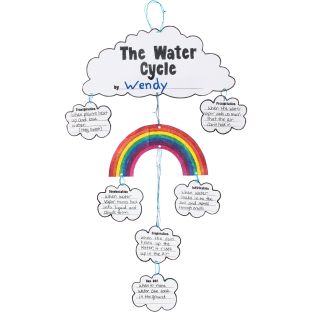 Ready-To-Decorate® The Water Cycle Mobiles - 32 mobiles