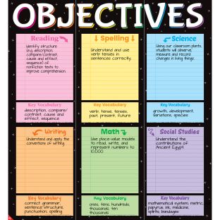 Subject Objectives Jumbo Poster - 3 banners