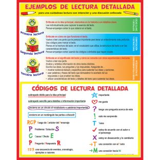 Cartel Ejemplos y cÓdigos para la lectura detallada (Spanish Close Reading Codes And Cues) - 1 poster Cartel Ejemplos y cÓdigos para la lectura detallada (Spanish Close Reading Codes And Cues) - 1 poster