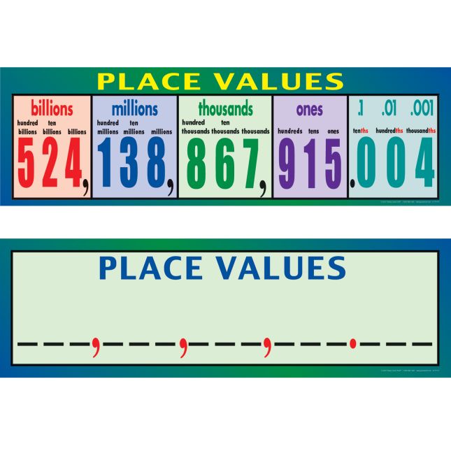 Place Values Poster - Intermediate - 2 laminated