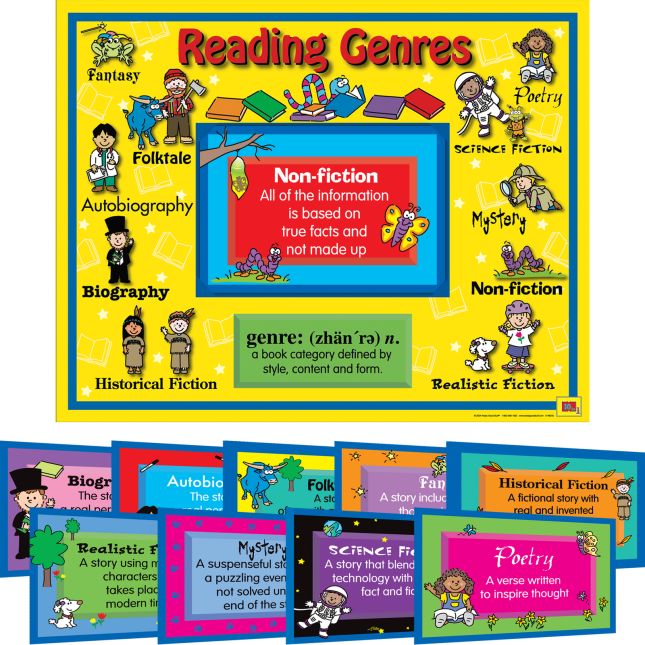 Reading Genres 10-in-1 Poster Set