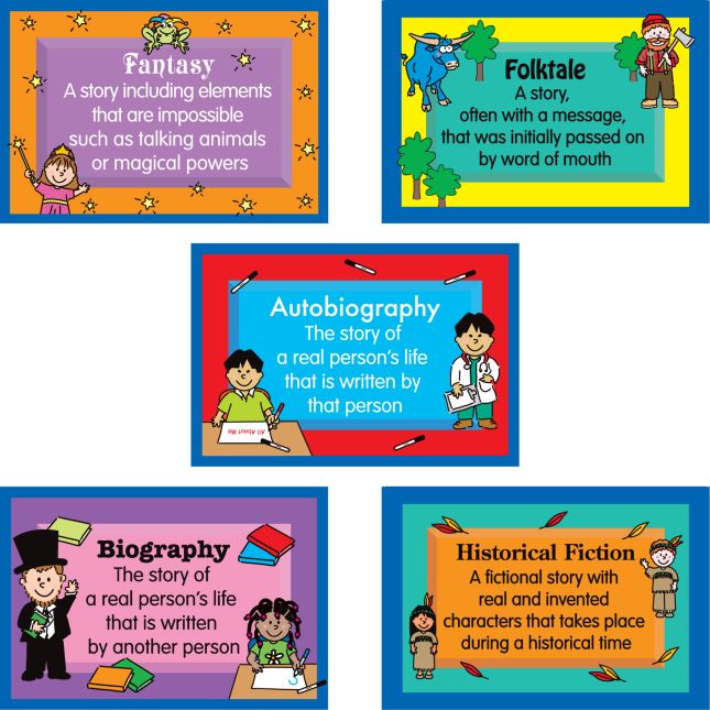 Reading Genres 10-in-1 Poster Set