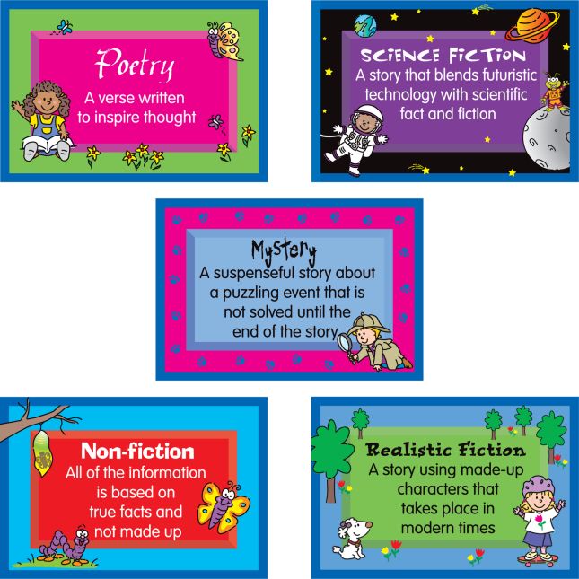 Reading Genres 10-in-1 Poster Set