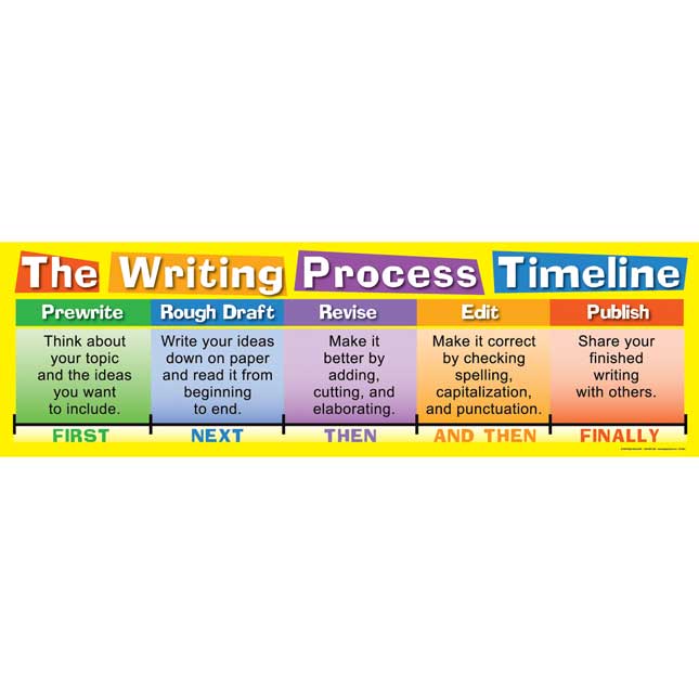 Writing Process Timeline Banner