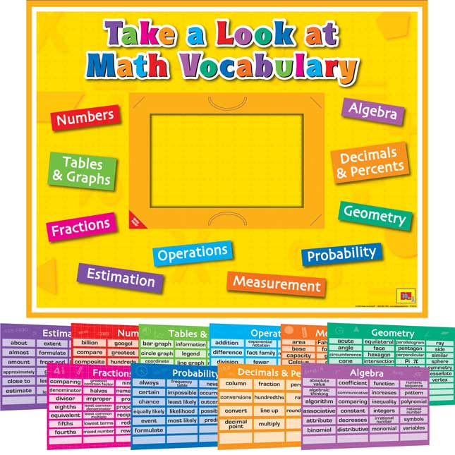 Math Vocabulary 10-in-1 Poster Set