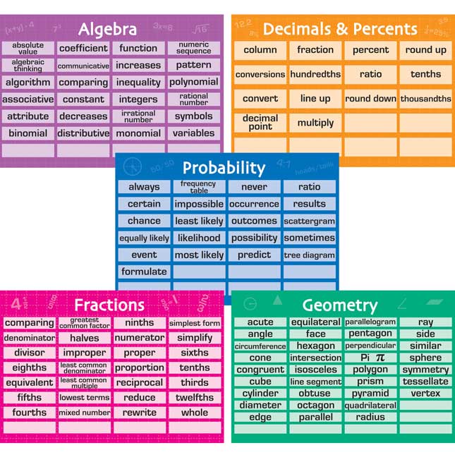 Math Vocabulary 10-in-1 Poster Set