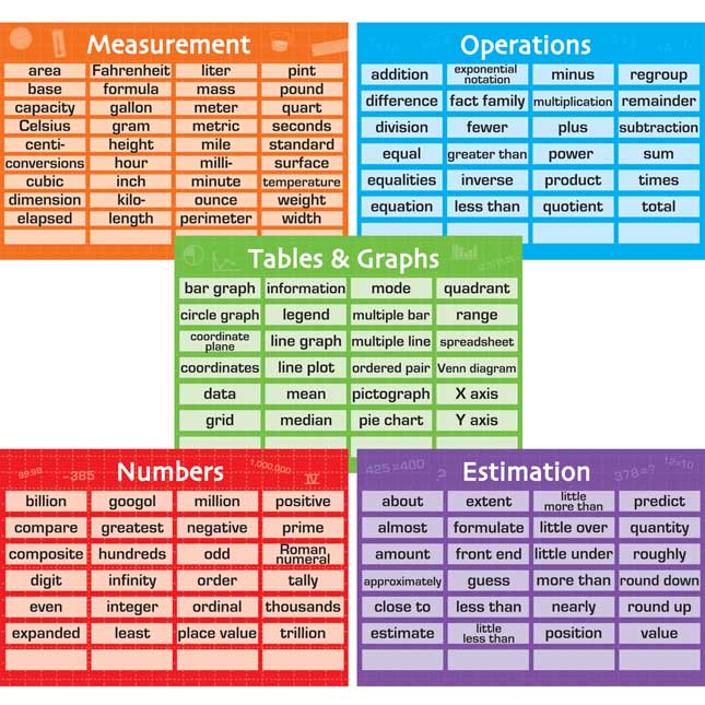 Math Vocabulary 10-in-1 Poster Set