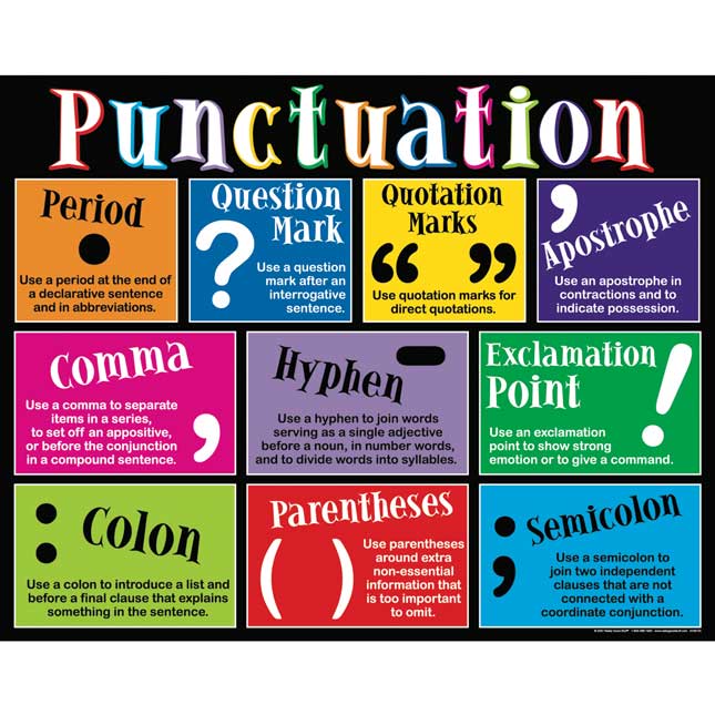 Intermediate Punctuation Marks Poster 4461