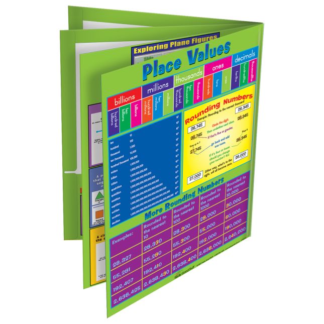 Really Good Stuff® Intermediate Math Resource 4-Pocket Folders - Set of 12