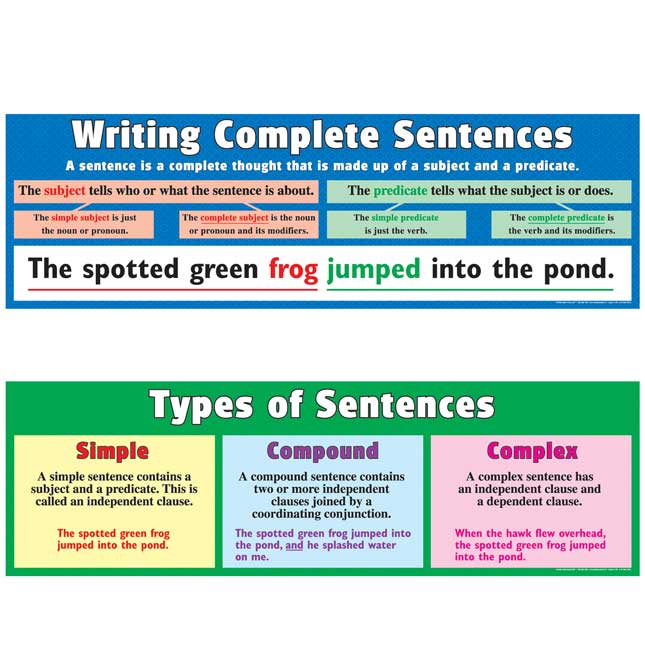 Writing Complete Sentences Banners - 2 banners