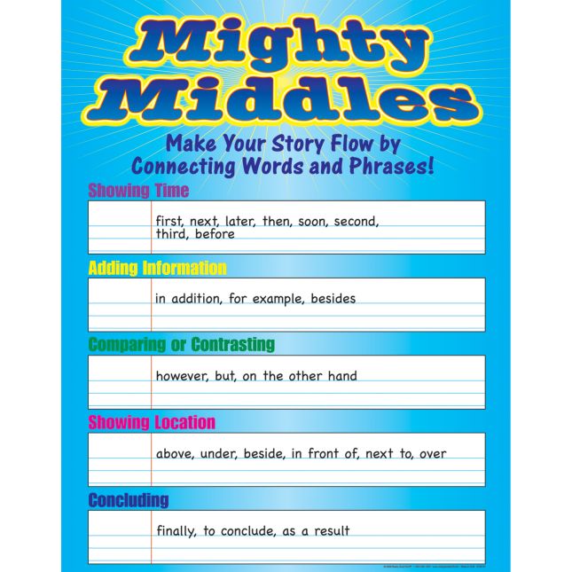 Mighty Middles Poster - 1 poster