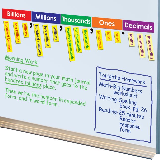 Really Good Stuff® Place Value Display Magnets Set