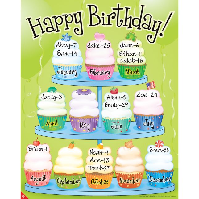 Really Good Stuff® Birthday Cupcakes Poster - 1