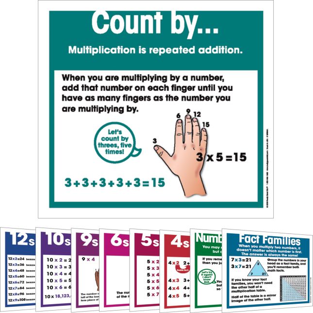 Multiplication Strategies Poster Set