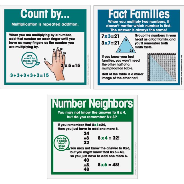 Multiplication Strategies Poster Set