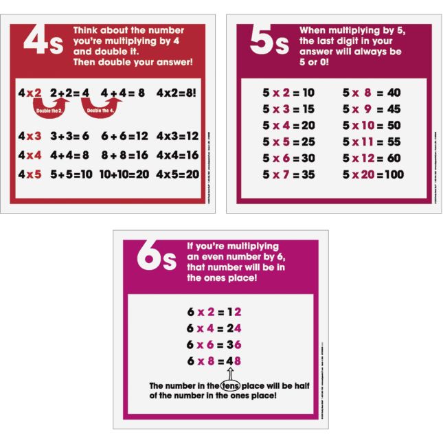 Multiplication Strategies Poster Set