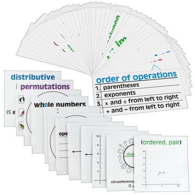 Math Vocabulary Word Wall - Pre-Algebra - 68 cards