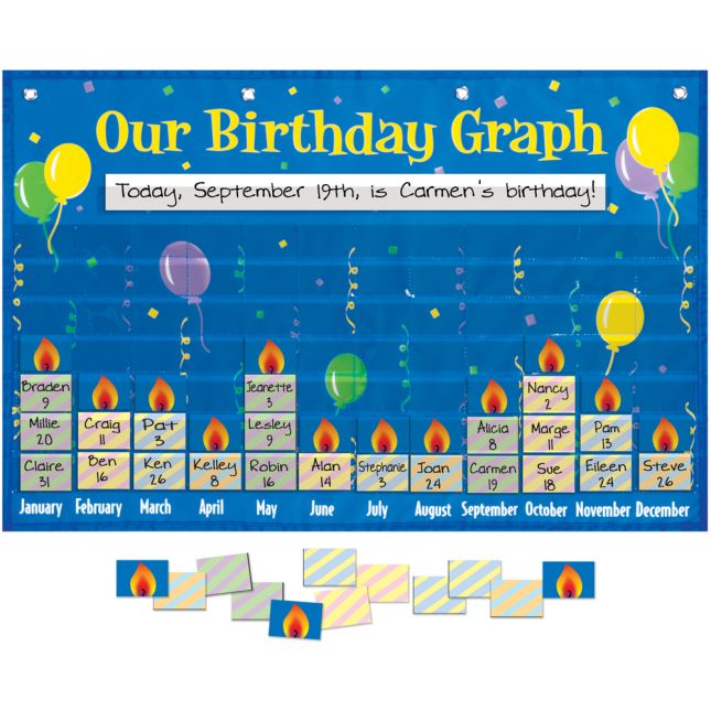 Really Good Stuff® Our Birthday Graph Space-Saver Pocket