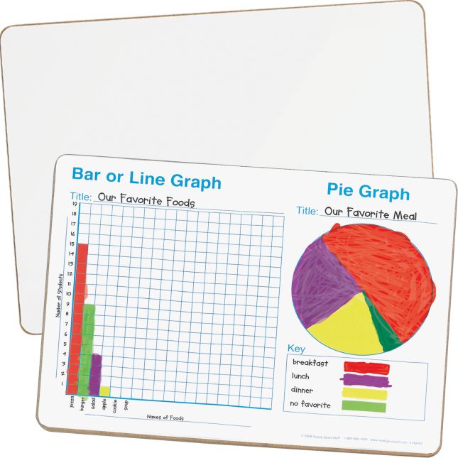 Math Dry Erase Board Kit - 36 dry erase boards