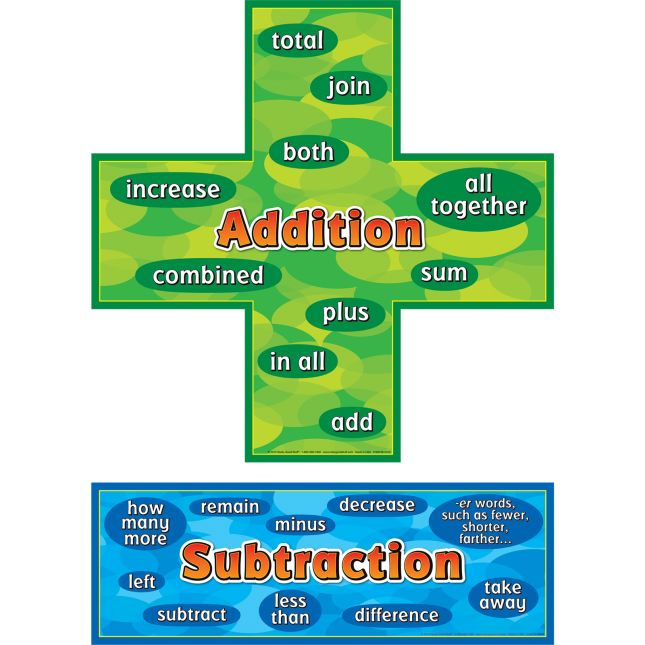 Addition Subtraction Words Posters Set