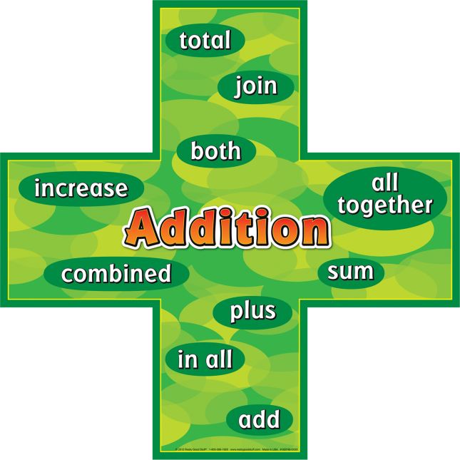 Addition-Subtraction Words Posters Set