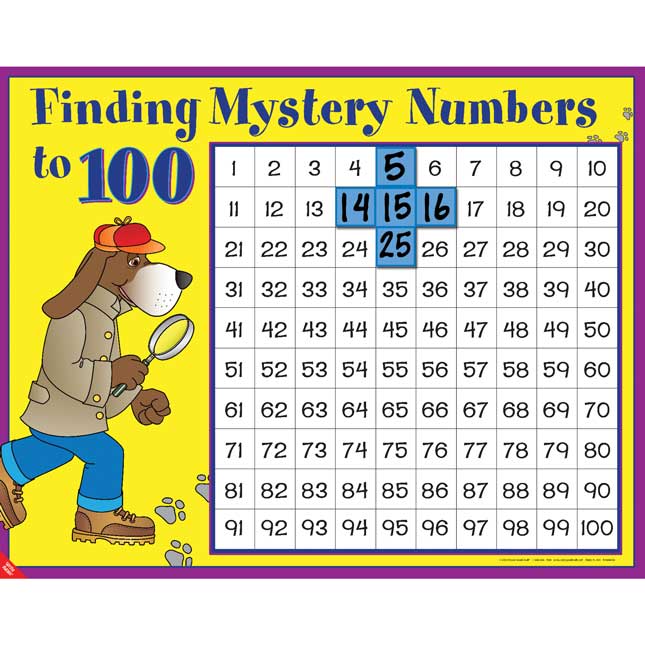 Finding Mystery Numbers to 100 Poster and Magnets Kit