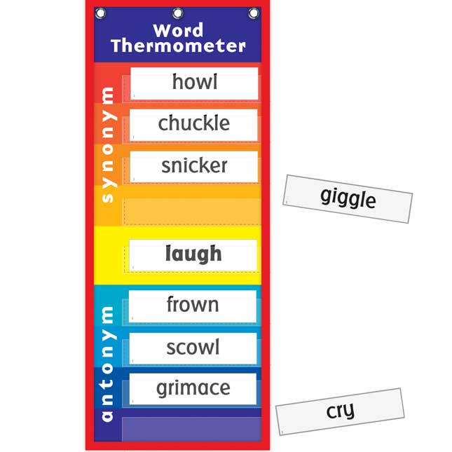 Word Thermometer Pocket Chart™ - 1 pocket chart and cards