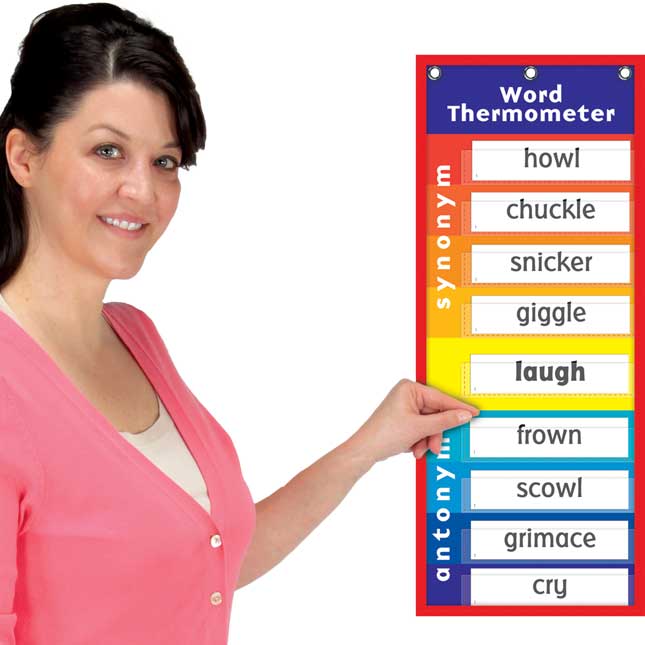 Word thermometer on sale