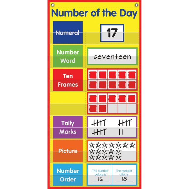 All About The Number Pocket Chart