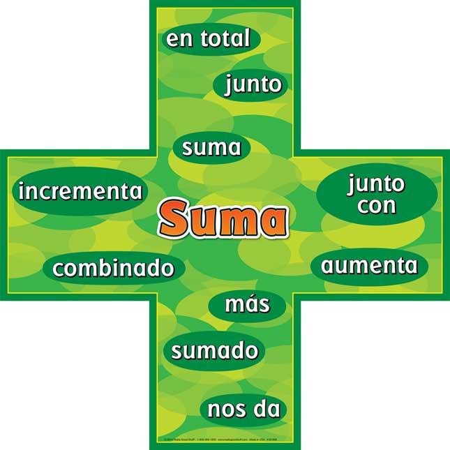 Addition-Subtraction Words Posters Set - Spanish