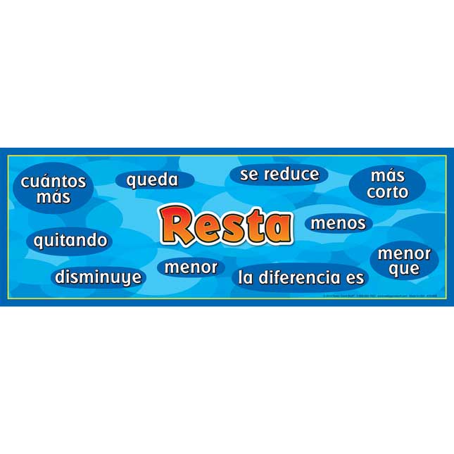 Addition-Subtraction Words Posters Set - Spanish