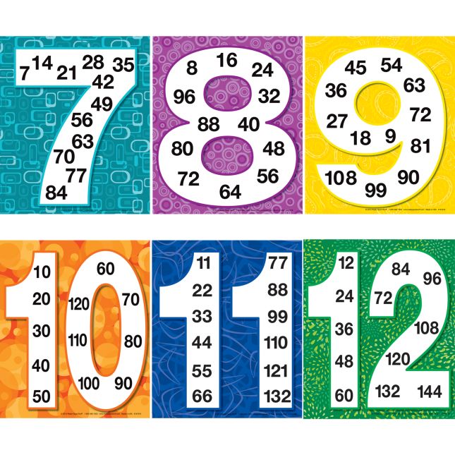 Free Multiples Posters 1 To 12 Teacher Made 85d