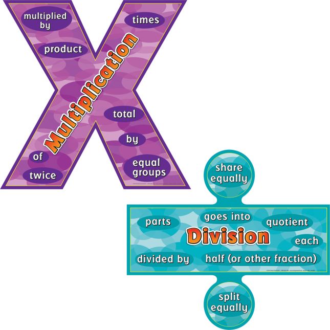 Multiplication And Division Signs