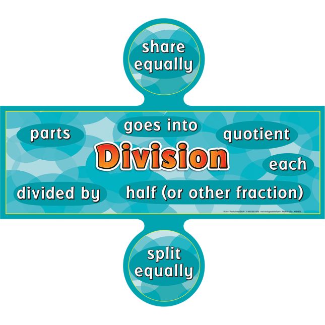 Multiplication And Division Words Posters Set