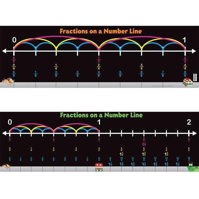 Fractions On A Number Line Two-Sided Banner