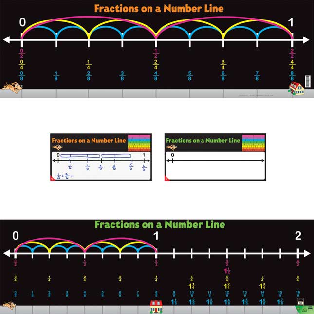 Fractions On A Number Line Kit