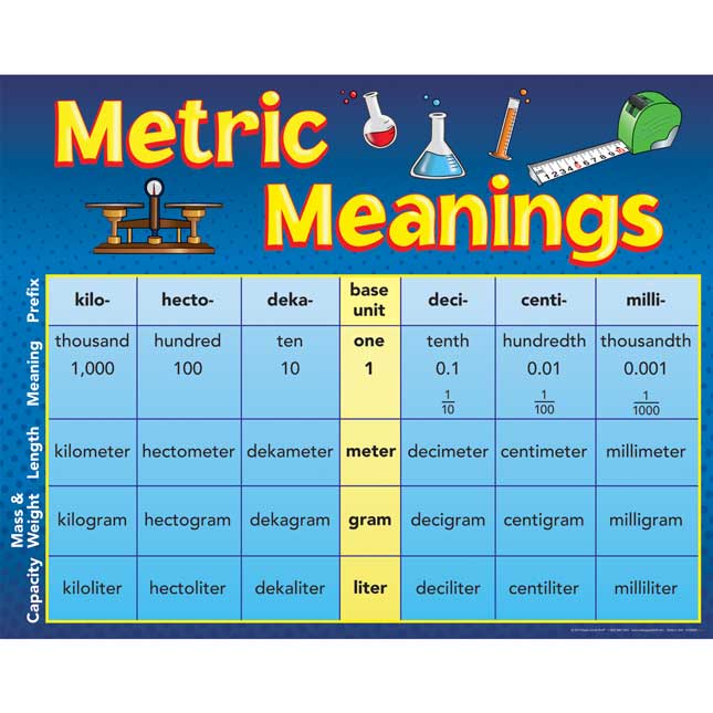 wx meaning