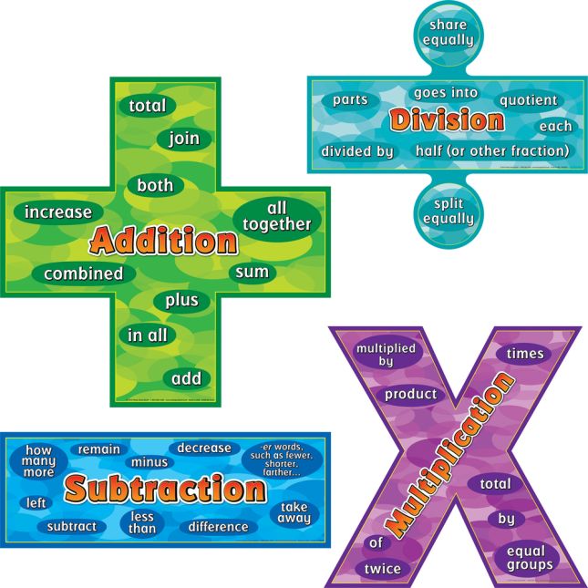 Really Good Stuff Math Word Problem Poster Set With Common Keywords For Division Set Of 4 Multiplication And Subtraction Addition Banners Office Products