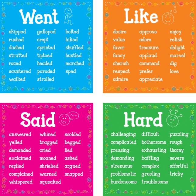 Really Good Stuff® Other Ways To Say...Poster - 1 poster