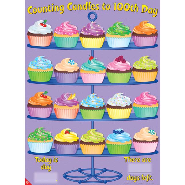 Counting Candles To 100th Day Poster And Magnets Kit